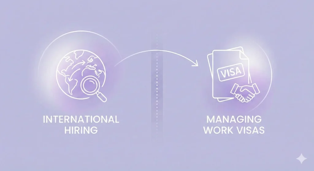 Managing Work Visas and International Hiring