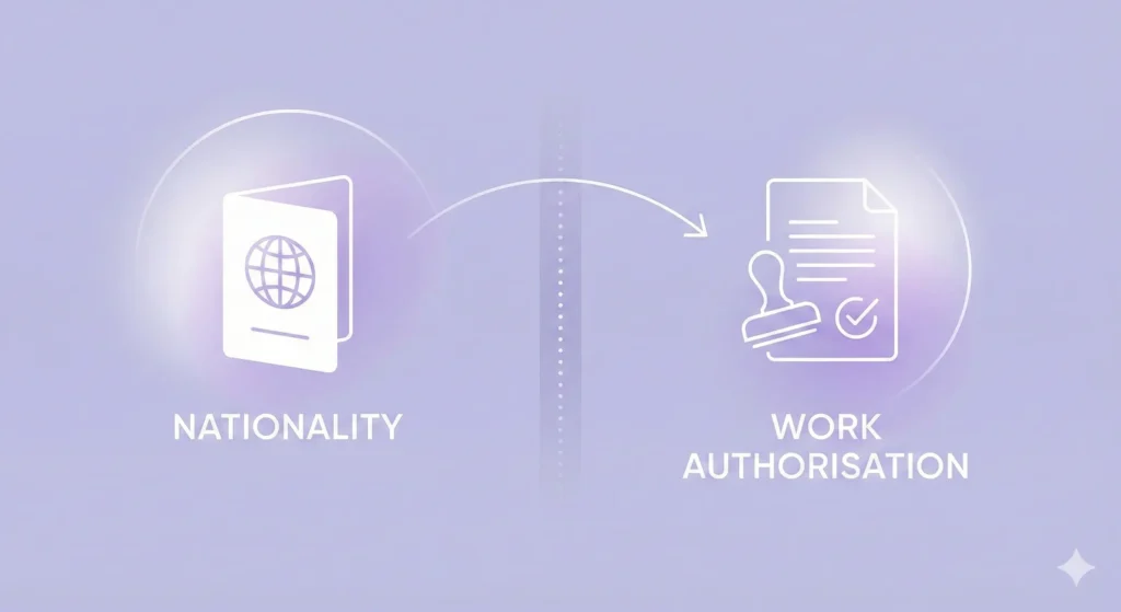 Nationality vs Visa Authorisation