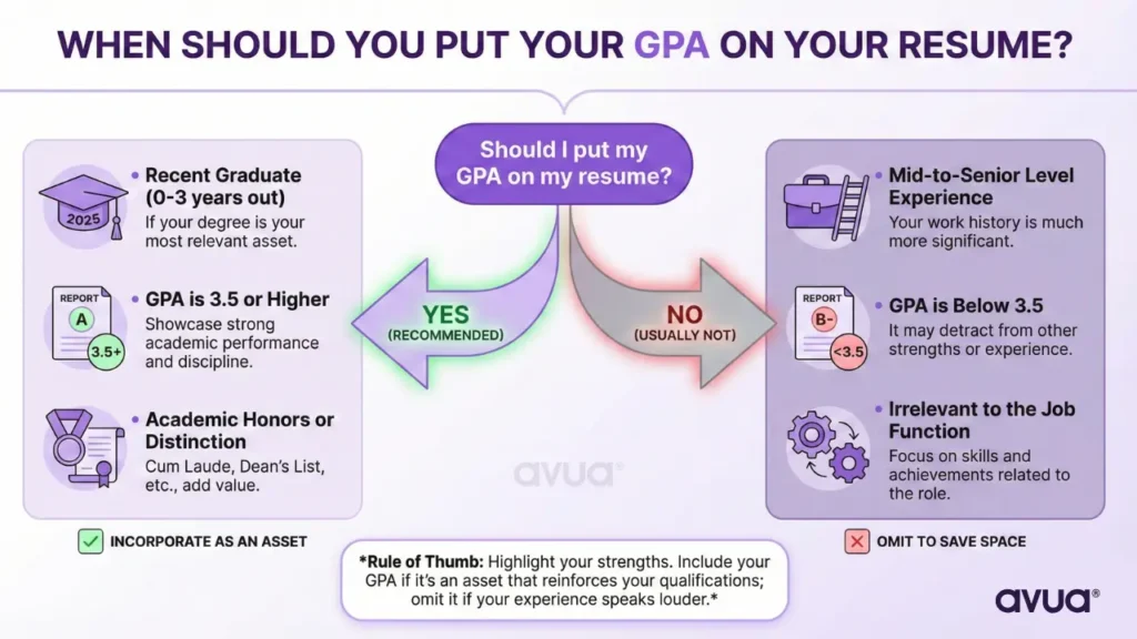 When Should You Put GPA on Resume?
