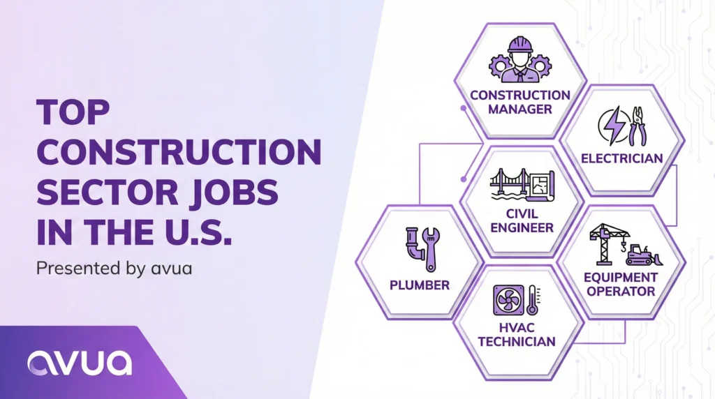 Best U.S. Construction Jobs to Pursue in 2026