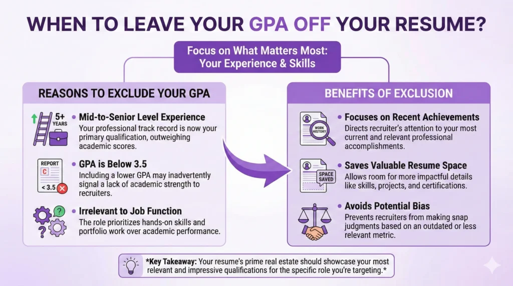 When to Leave Your GPA Off Your Resume?
