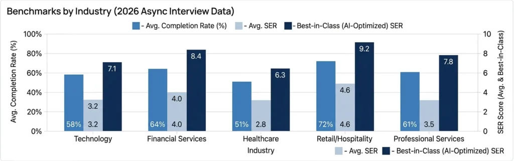 Async Interview Data