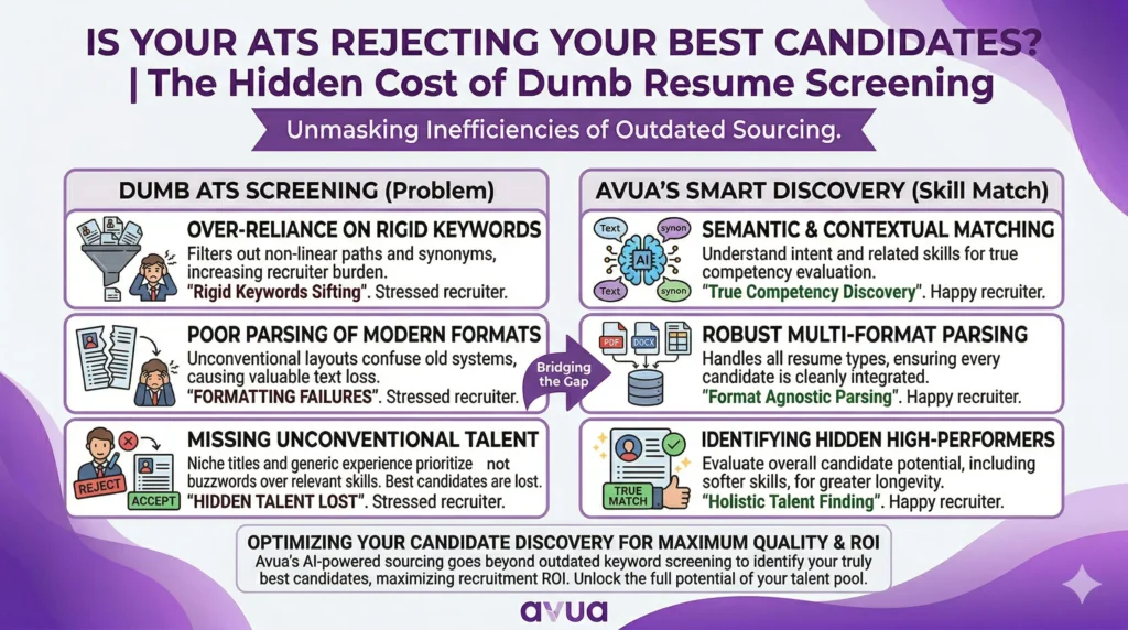 Is Your ATS Rejecting Your Best Candidates
