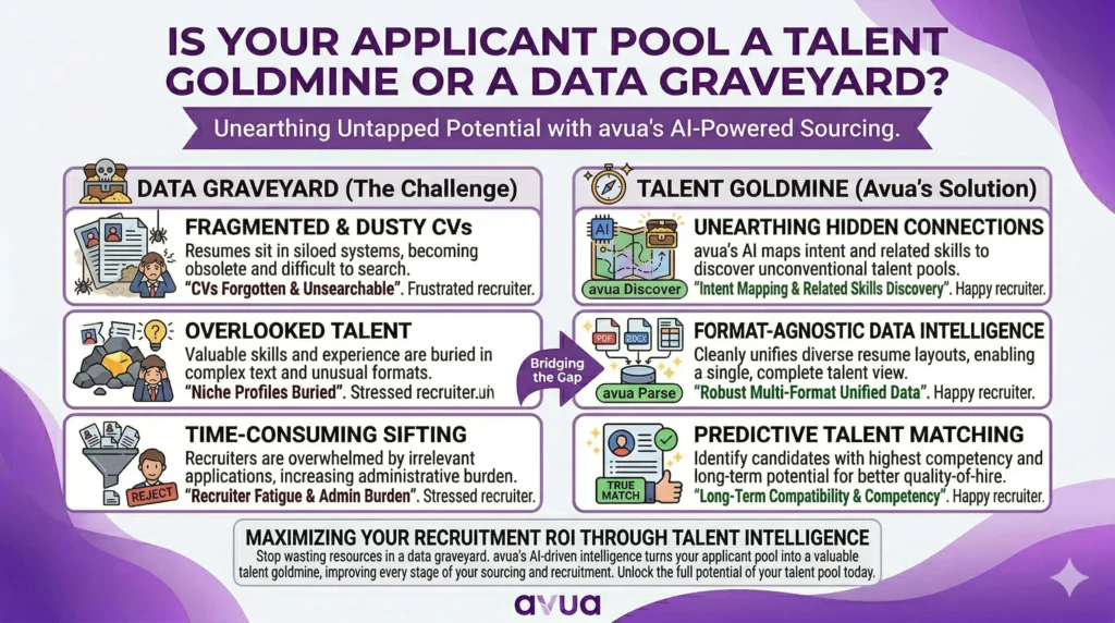 Is Your Applicant Pool a Talent Goldmine or a Data Graveyard?