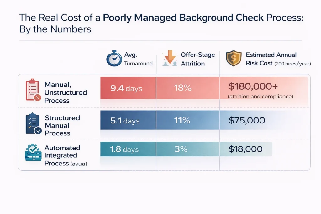 The Real Cost of a Poorly Managed Background Check Process