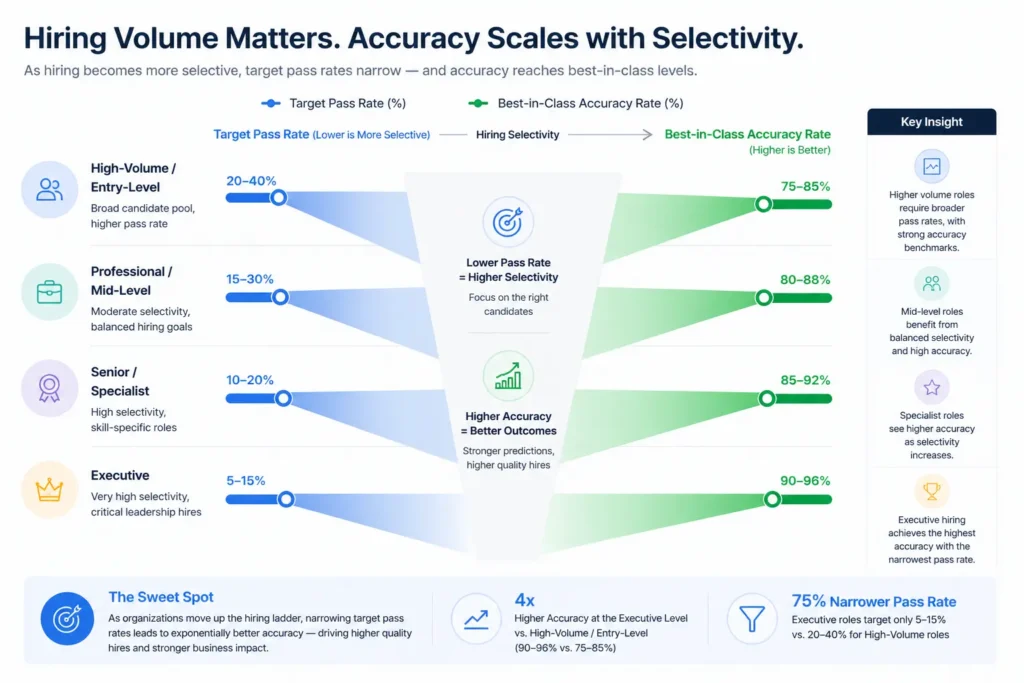 Benchmarks by Hiring Volume