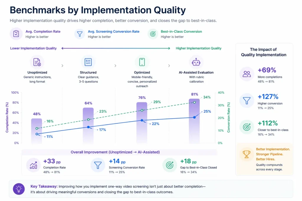 Benchmarks by Implementation Quality
