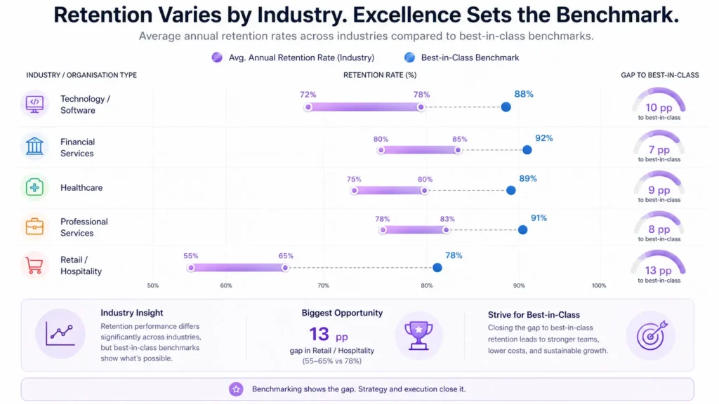 Benchmarks by Industry and Organization Type