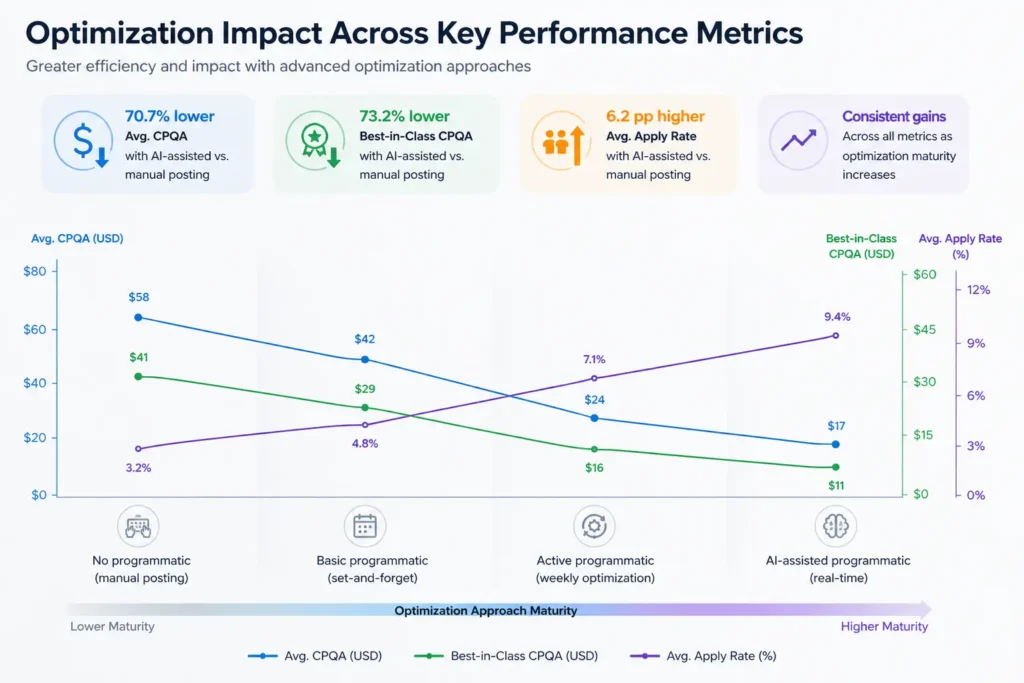 Benchmarks by Optimization Approach