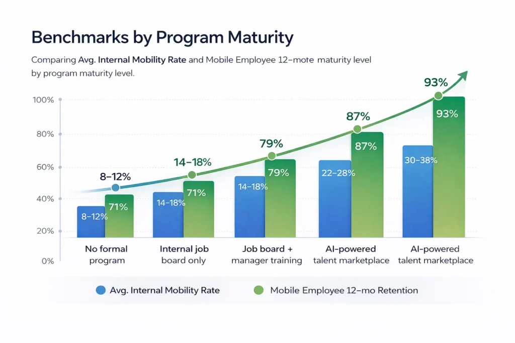 Benchmarks by Program Maturity