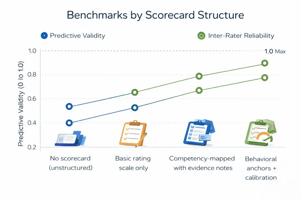 Benchmarks by Scorecard Structure