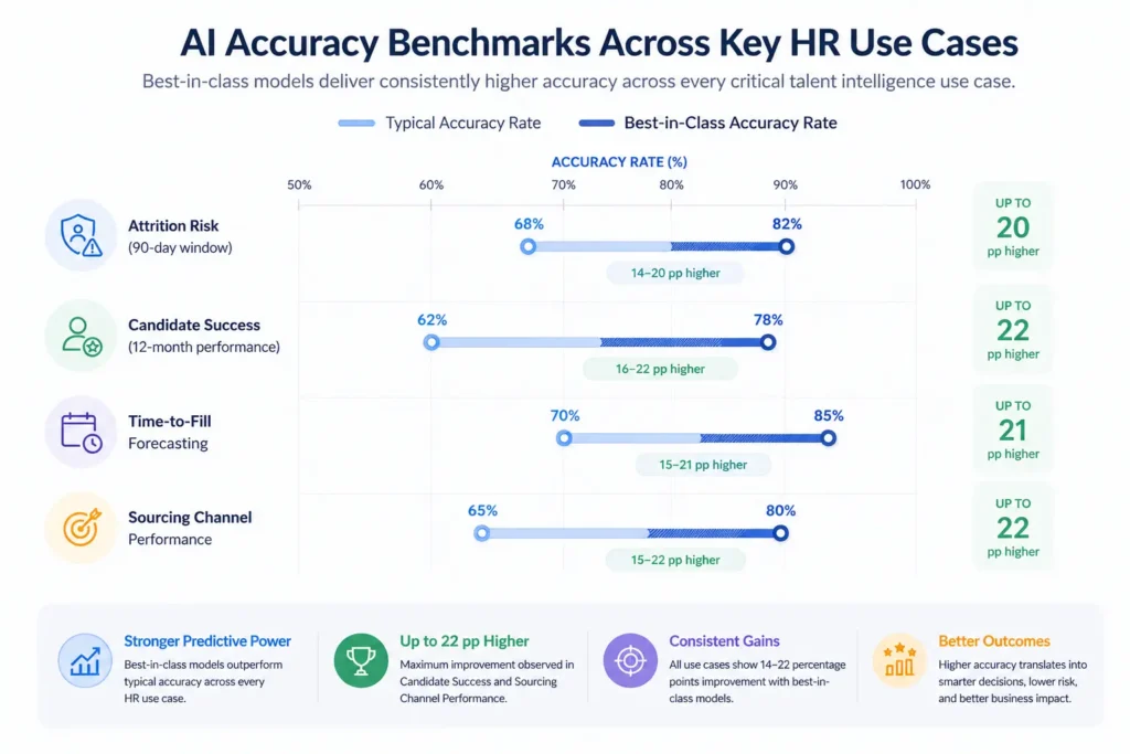 Benchmarks by Use Case