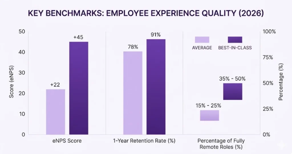 Key Benchmarks Employee Experience Quality