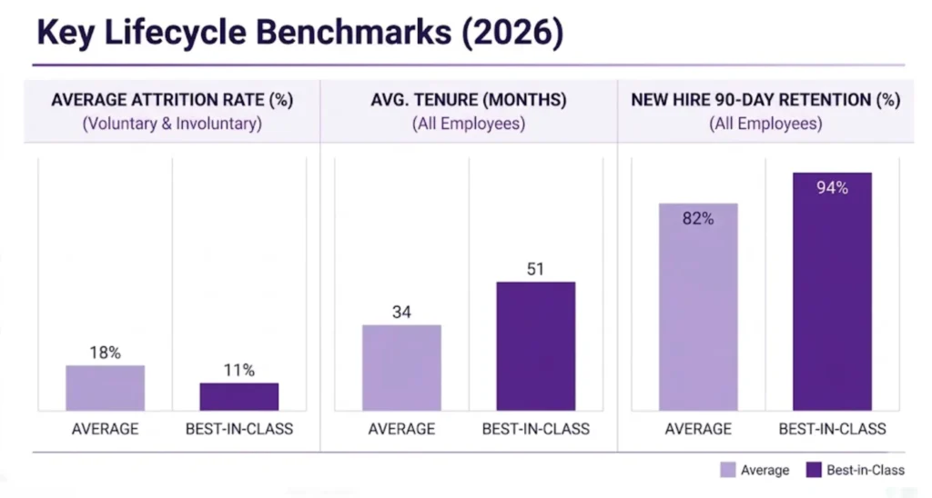 Key Employee Lifecycle Benchmarks