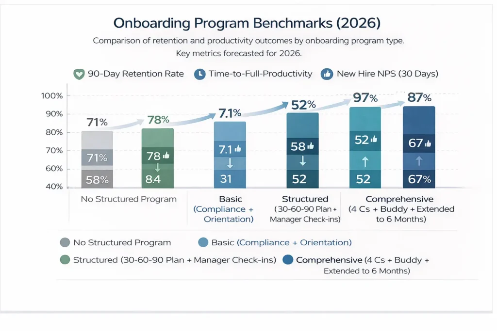 Onboarding Program Benchmarks (2026)
