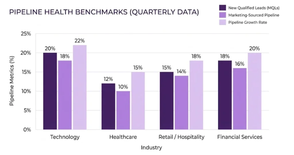 Pipeline Health Benchmarks (2026 Data)