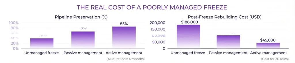 Real Cost of a Poorly Managed Hiring Freeze