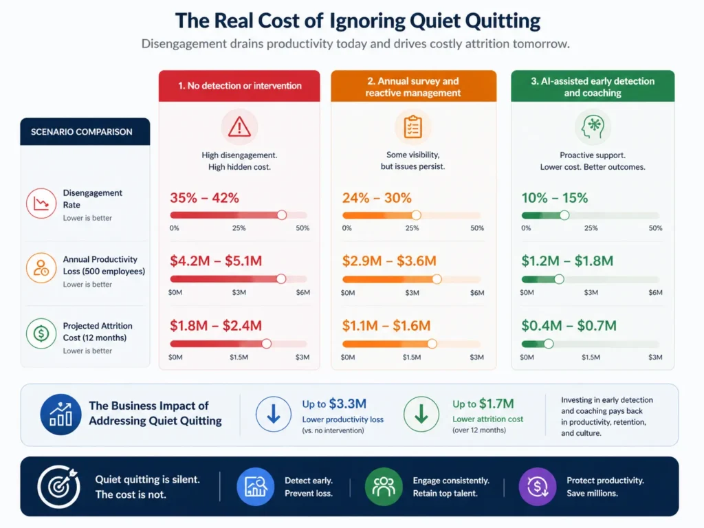 The Real Cost of Ignoring Quiet Quitting