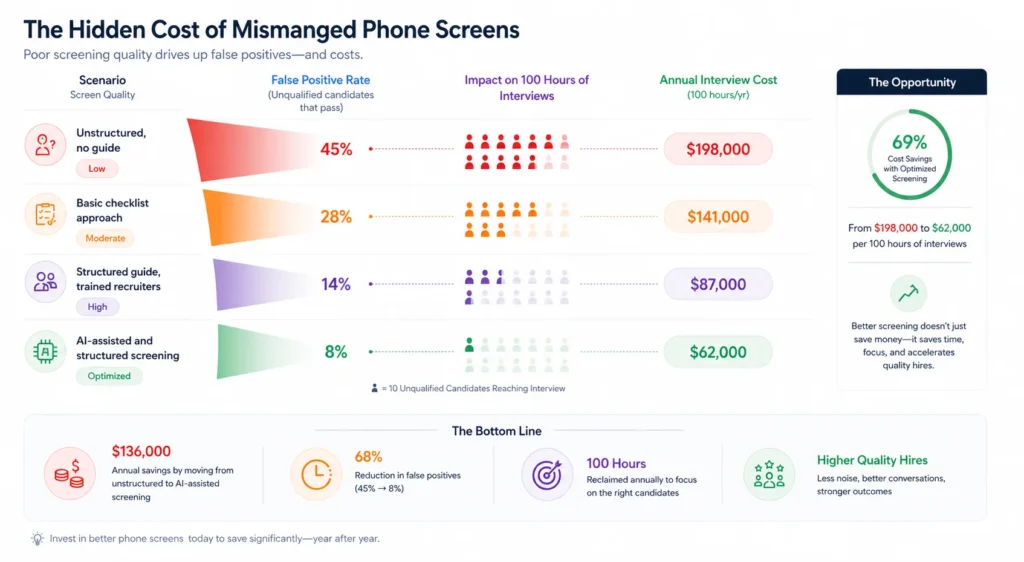 The Real Cost of Mismanaged Phone Screens