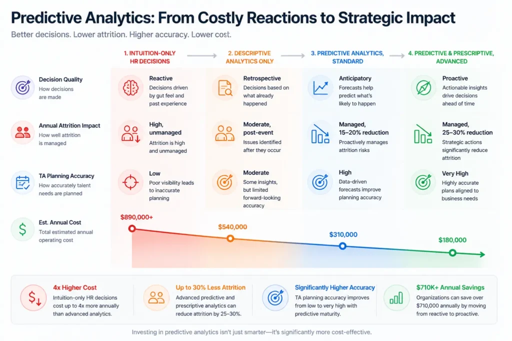 The Real Cost of Operating Without Predictive Analytics