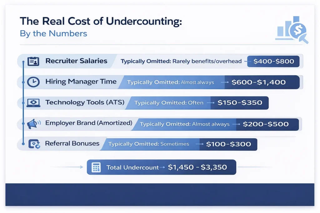 The Real Cost of Undercounting By the Numbers