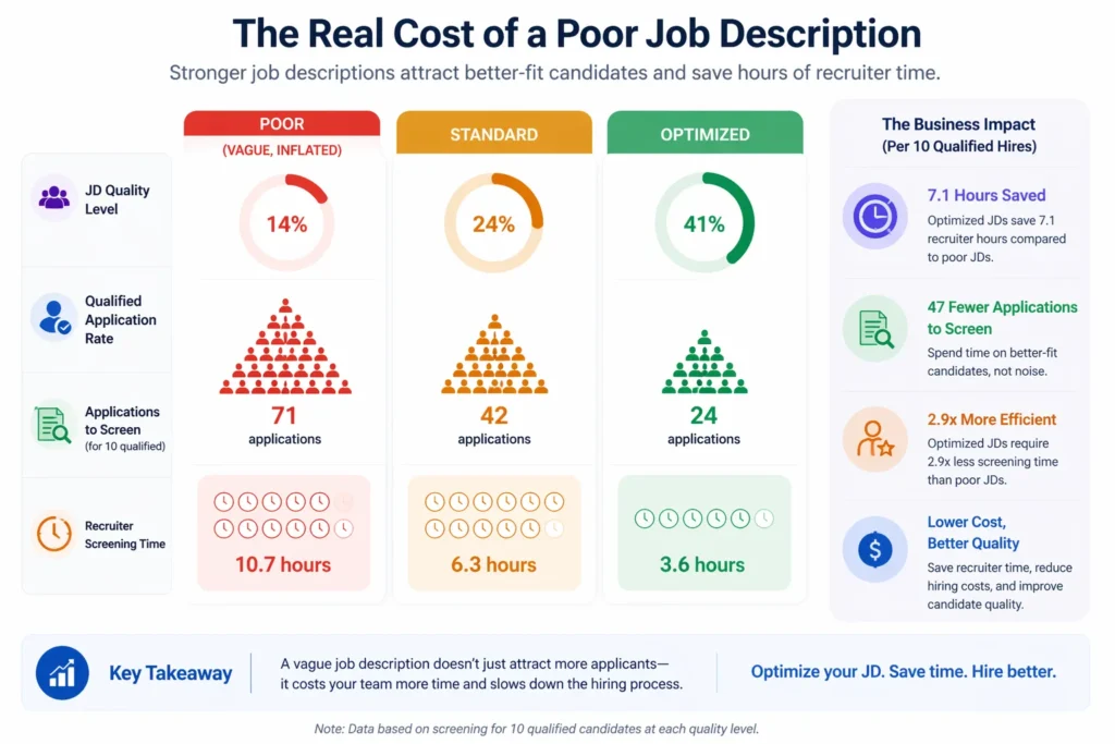 The Real Cost of a Poor Job Description